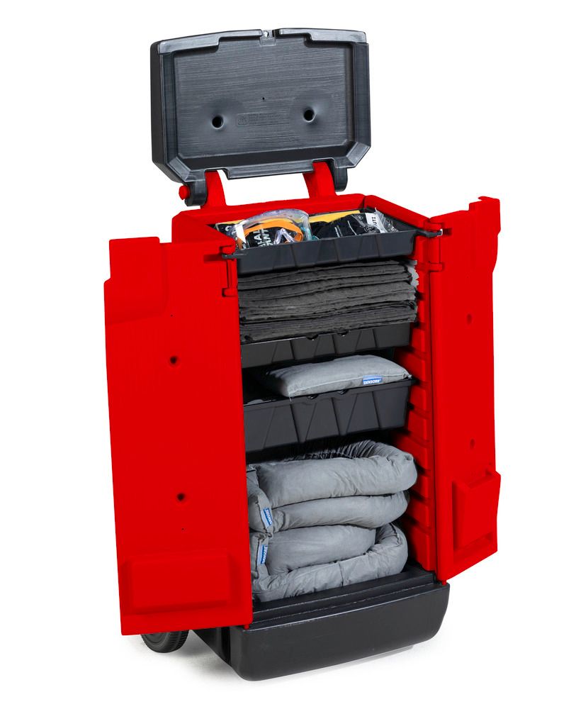 ADR-Ausrüstungsset, Koffer Basic